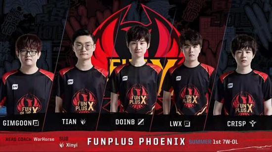 佳机会实现 佳机会实现